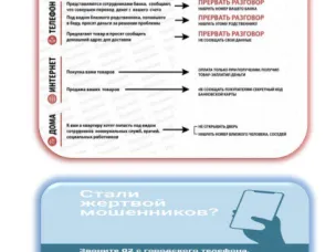 Наиболее распространенные IT- преступления, риски хищений с применением цифровых технологий и методах защиты от них